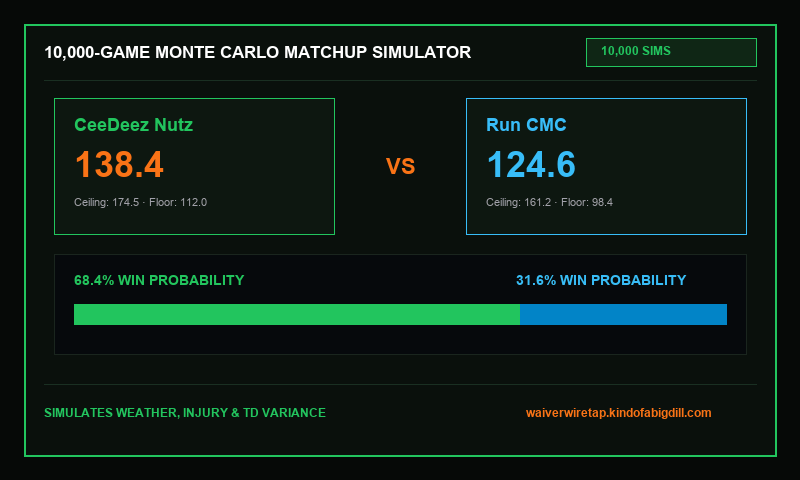 10,000-Sim Matchup Simulator Animated Clip