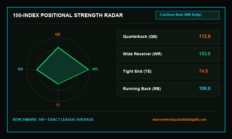 Positional Strength Radar Animated Clip