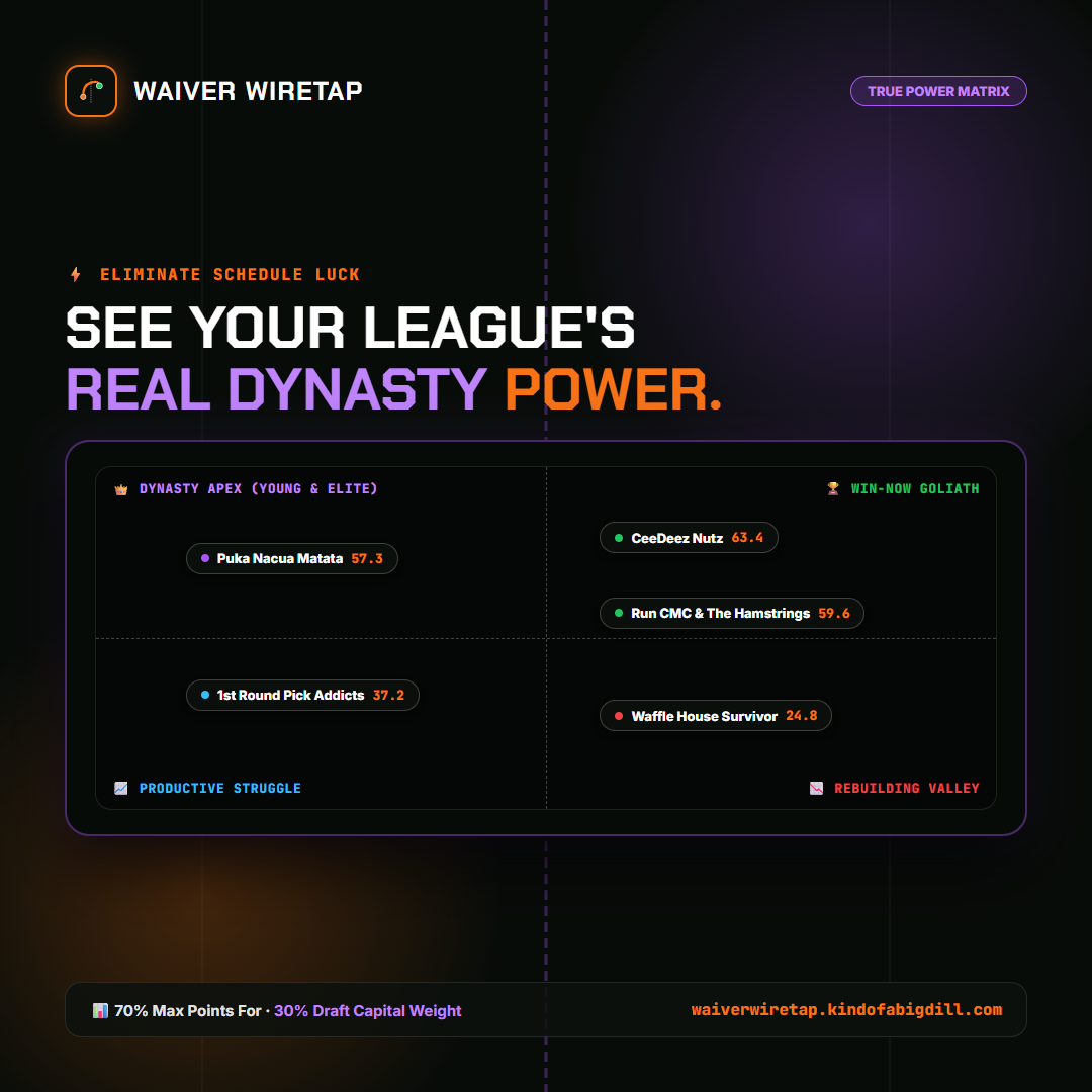 True Power Matrix Square Card