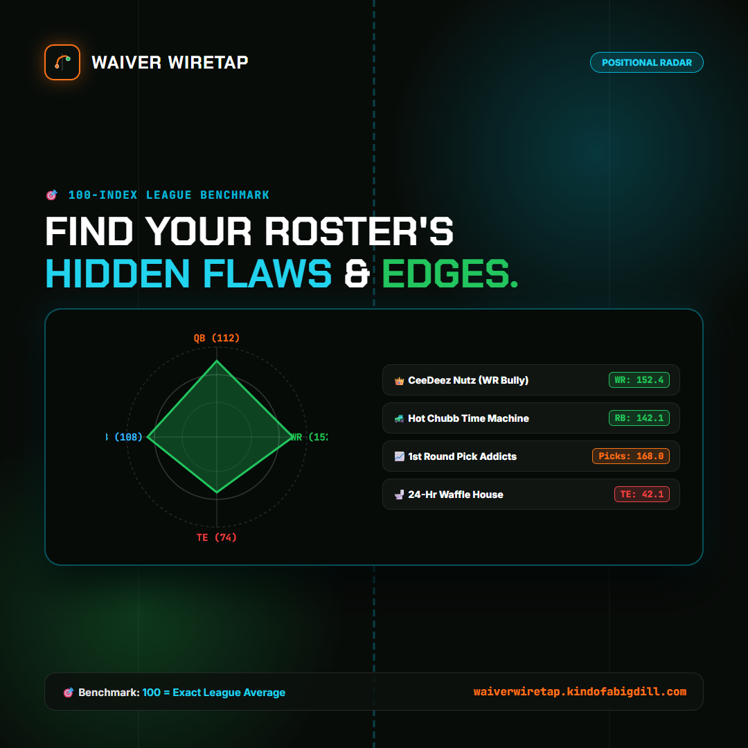 Positional Radar Square Card